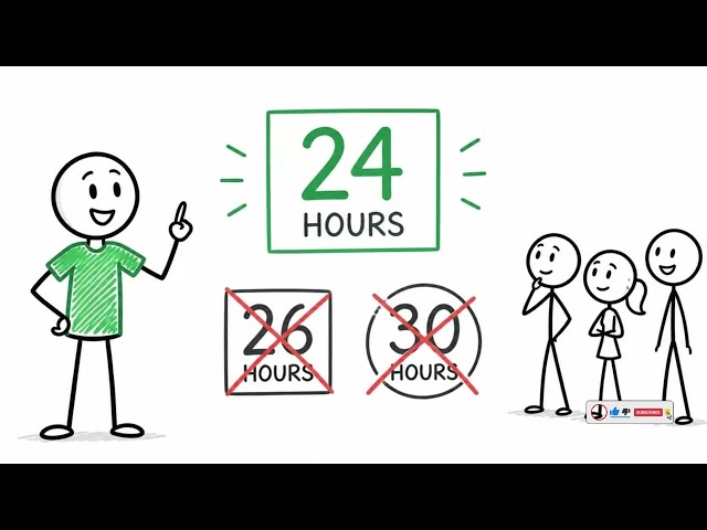 Time Management Skills
