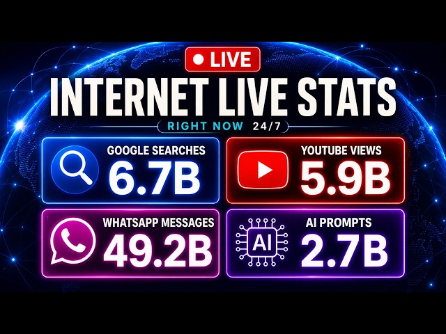 Internet Live Stats 24/7 🌐 Google, YouTube, AI & Social Media Live