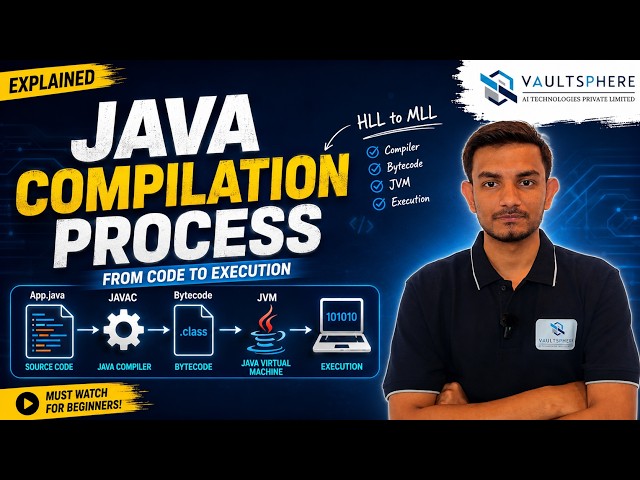 Java Compilation Process Explained | From Source Code to Execution 🚀