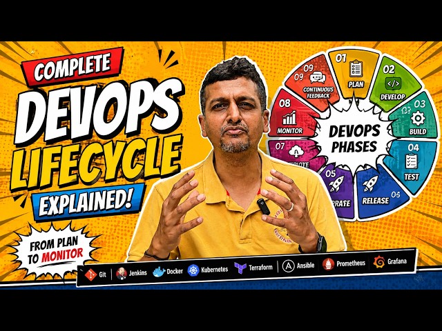 2.3 DevOps Lifecycle Explained | All DevOps Phases from Plan to Monitor 🚀 #devops #sdlc #cdcd