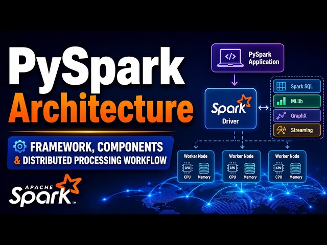 PySpark Architecture | Framework, Components and Distributed Processing Workflow | Uplatz