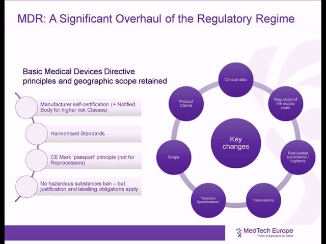 Medical Devices Regulation Training