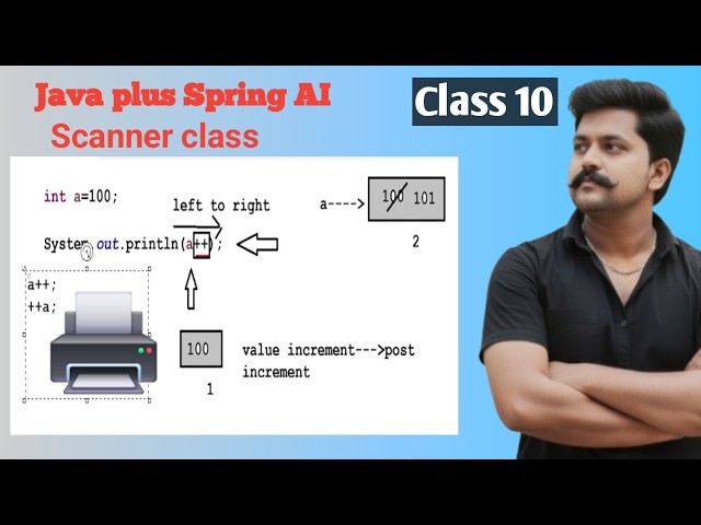 Java + Spring AI- class 10,  Increment and  Decrement Operators , Scanner class
