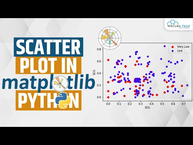 Matplotlib Scatter Plot - How to Create a Scatterplot in Python Matplotlib?  - Complete Tutorial
