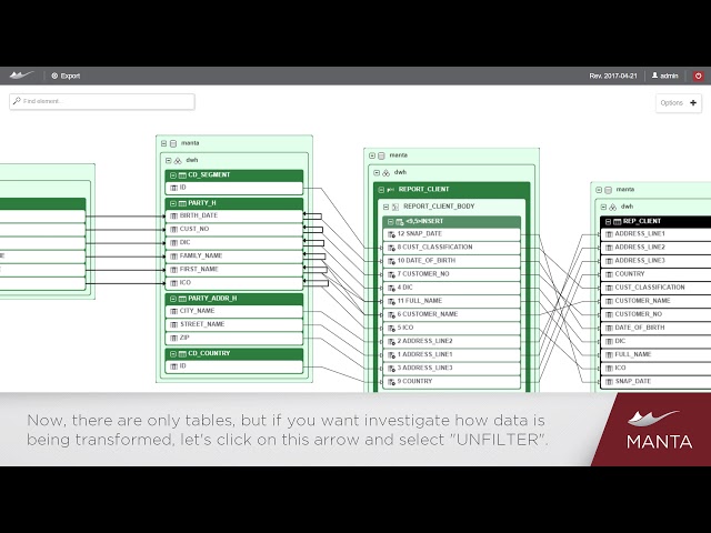 Technical Demo: MANTA + Microsoft SQL Server