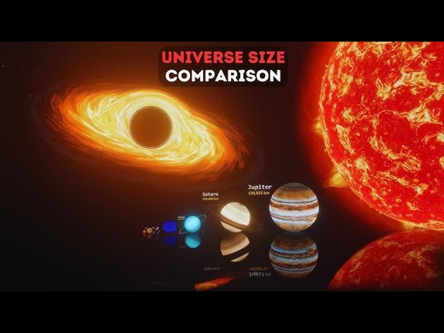 Stars Size comparison 2026 | 3D Animation of planets