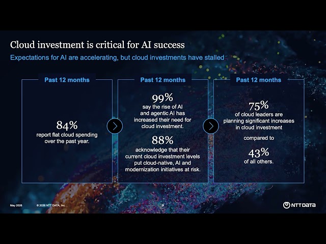 Cloud-led innovation in the era of AI: The new rules for driving value with cloud