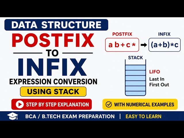Postfix to Infix Conversion Using Stack | Data Structure | Algorithm with Examples | BCA/B.Tech Exam