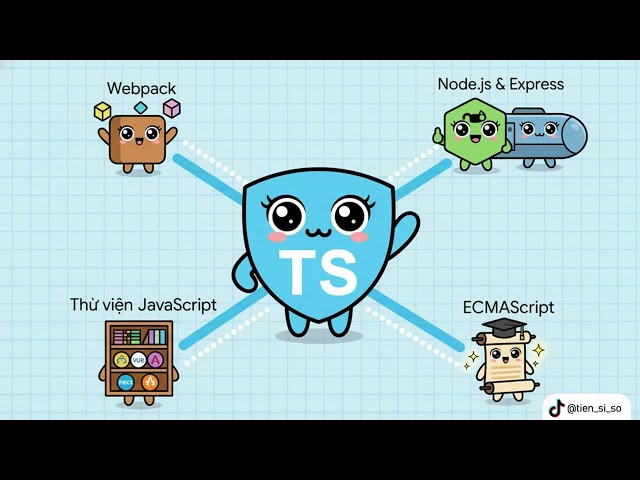 Tổng quan về TypeScript