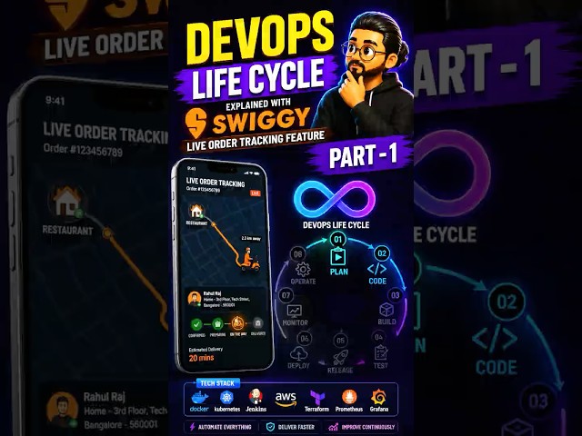 DevOps Lifecycle Tamil — Swiggy Example 🔥 Part 1: Plan & Code | ♾️ 8 Stages Explained