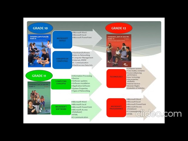 What does Computer Application Technology (CAT) offer you? | Carter High School