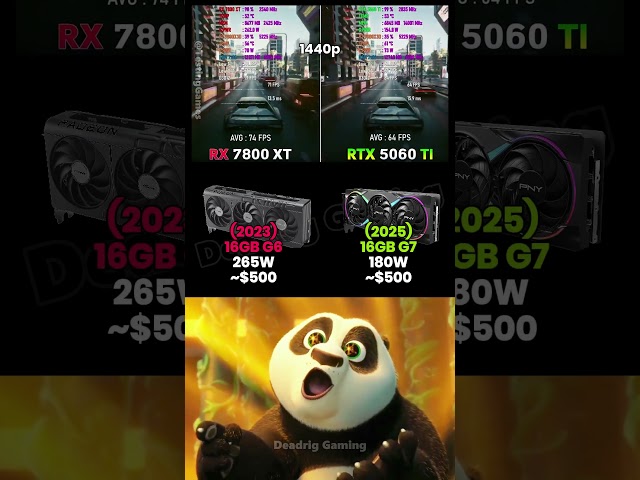 RTX 5060 Ti vs RX 7800 XT - Which should you buy for gaming?