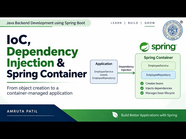 IoC, Dependency Injection & Spring Container | Spring Framework Explained