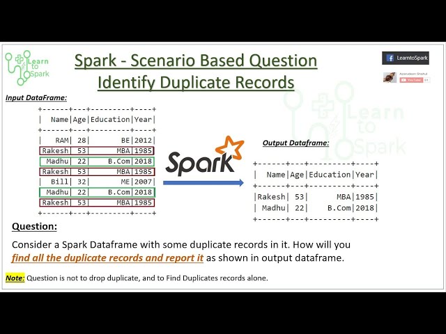 Spark Scenario Based Question | Window - Ranking Function in Spark | Using PySpark | LearntoSpark