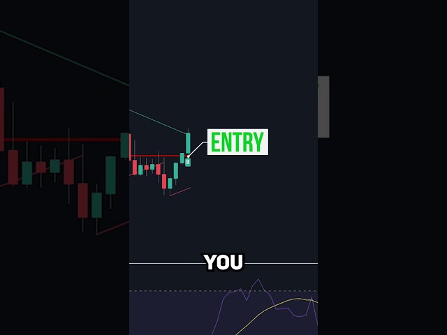 BEST Trend Line Breakout Strategy on TradingView 📈