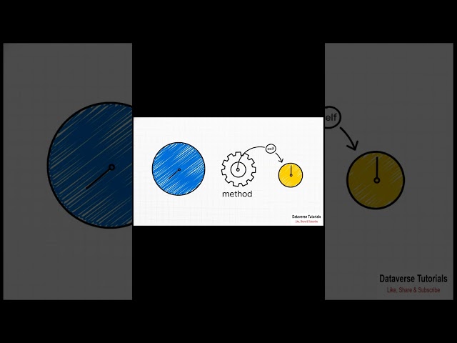 Revision - Lecture 15 - Why Python Uses Self? | Python OOP Explained for Beginners in Hindi | DVT101