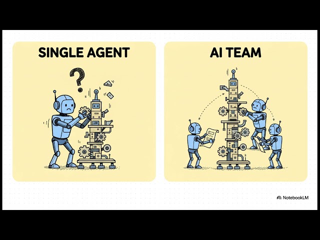 The Agentic Shift: Comparing Multi-Agent System Frameworks for Autonomous AI | Uplatz