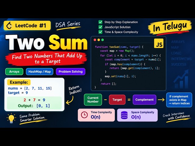 Two Sum DSA Problem in Telugu 🔥 | JavaScript O(n) Solution | Map Explained | DSA Interview Series