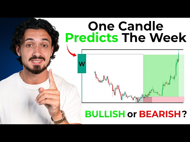 How to ACTUALLY Predict the Weekly Direction (Full Framework)
