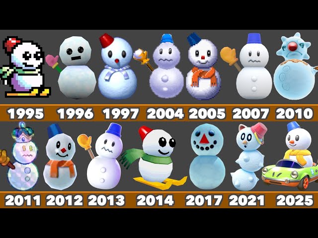 Evolution of Snowman Foes in Nintendo Games (1995-2026)