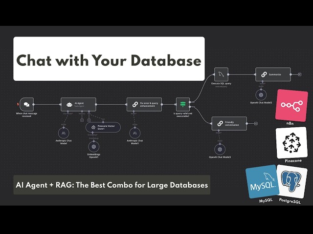 Chat with Your SQL Database Using an AI SQL Agent + RAG in n8n
