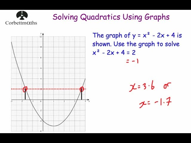 Solving Quadratic Equations Graphically - Corbettmaths