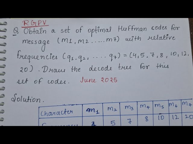 Huffman Coding [How to find optimal Huffman code for messages..] JUNE 2025 | BTech | 2nd Year | RGPV