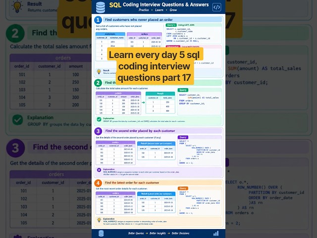 4 Must-Know SQL Coding Interview Questions & Answers | SQL Interview Preparation.