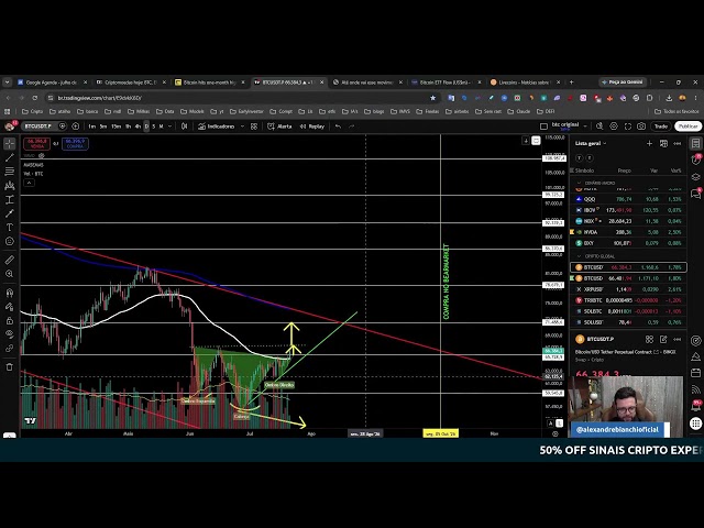 BITCOIN, ETHEREUM E XRP EM RECUPERAÇÃO — ATÉ ONDE VAI ESSE MOVIMENTO?