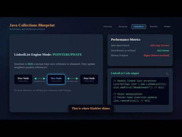 Java Collections: ArrayList vs LinkedList vs HashSet!