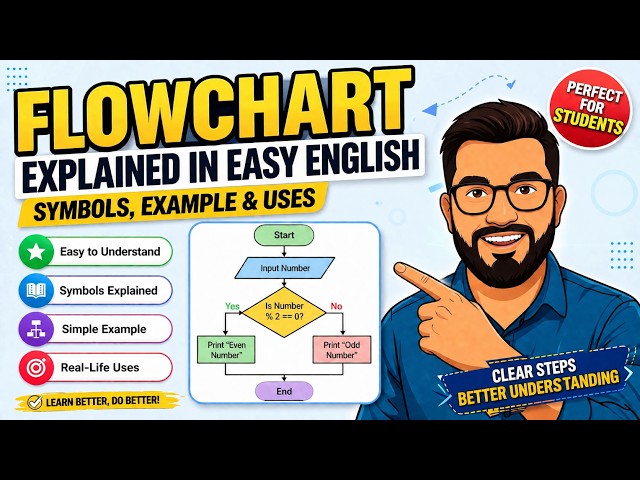 Chap 1 Lecture 11- Flowchart Explained in Easy English | Symbols, Example & Uses | Computer Science