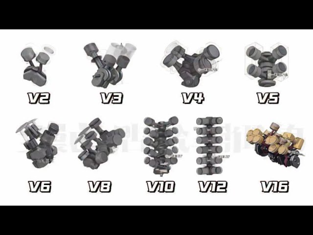 All V Engine Sounds in One Video 🔥 | V2, V3, V4, V6, V8, V10, V12 & V16 🔊⚙️ | Animation Vibes 🎬✨