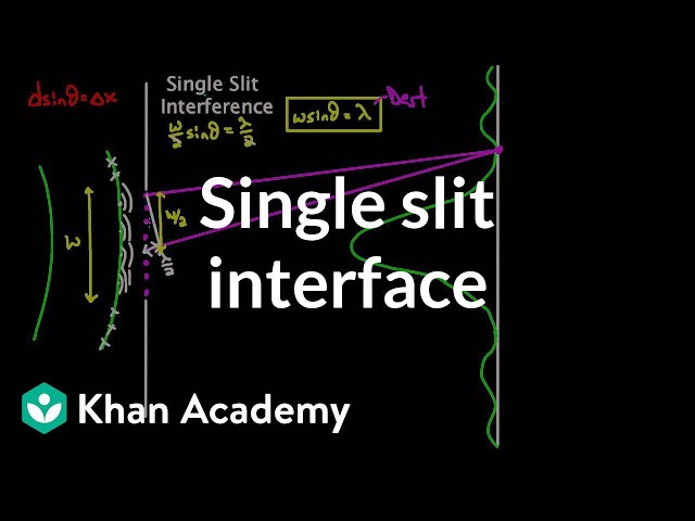 Single slit interference | Light waves | Physics | Khan Academy