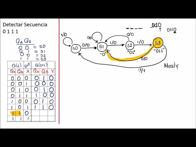 Mealy State Machine - Sequence Detector, Design and Simulation in Proteus