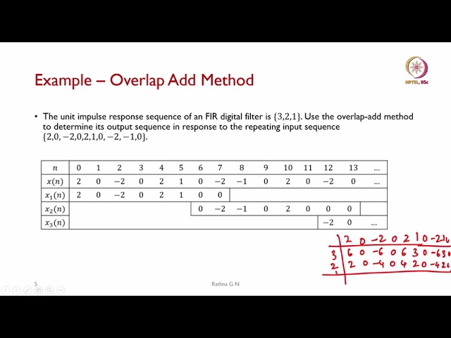 Lec 29 Overlap Save Method