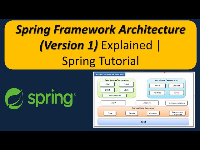 Spring Framework Architecture (Version 1) Explained | Spring Tutorial | Spring Framework
