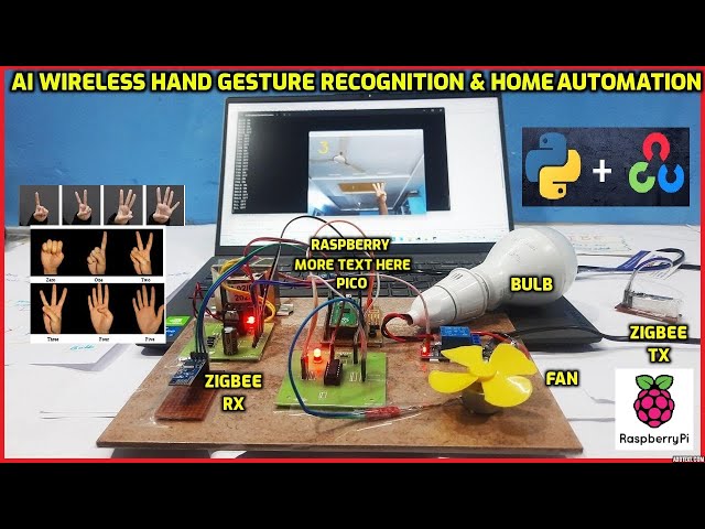 AI Wireless Hand Gesture Recognition & Home Automation Using Raspberry Pi Pico with OpenCV & Python