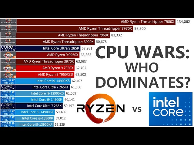 Most Powerful CPUs (2010-2025) – AMD Ryzen vs Intel Core EPIC WAR!