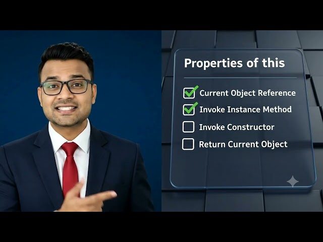 What is the this Keyword in Java?