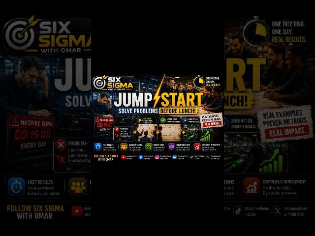 JumpStart: Solve Problems Before Lunch, Fastest Continuous Improvement Method Most Companies Ignore