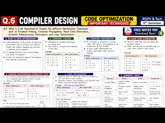 What is Code Optimization? Explain Different Optimization Techniques