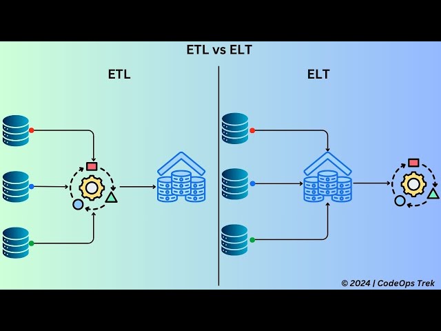 Ultimate Guide to ETL vs ELT: Which Data Integration Method is Best for You?