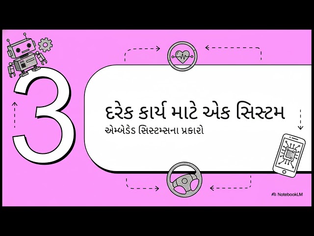 Microcontroller & Its Application Chapter 1 Lecture 12 MCQS