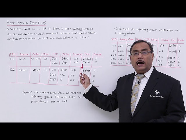 DBMS - First Normal Form (INF)