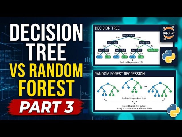 Supervised Machine Learning Modelling: Part 3: Decision Tree Regression vs Random Forest Regression