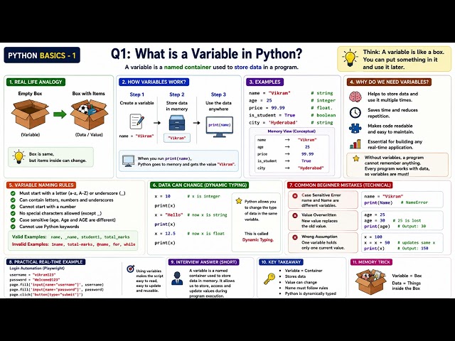 what is variable in python