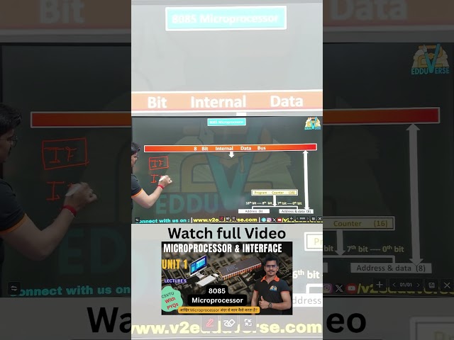 Instruction Cycle Explained in 30 Sec | CPU Working by Abhiique Sir