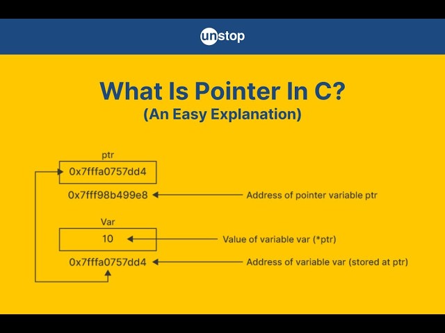 what is pointer in c...