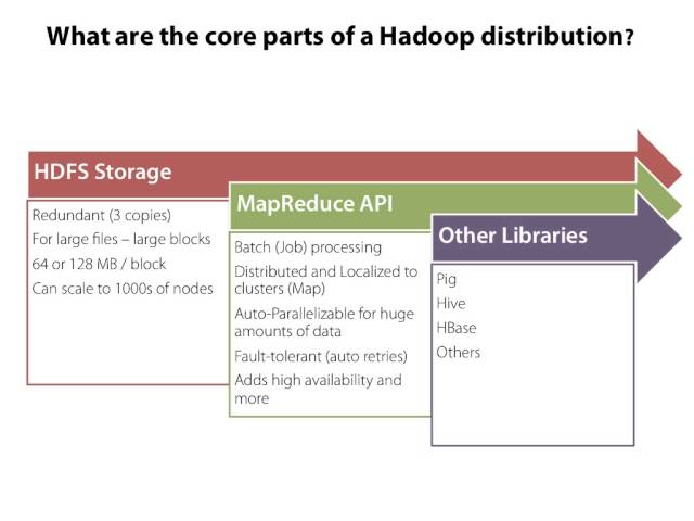Hadoop MapReduce Fundamentals 1 of 5
