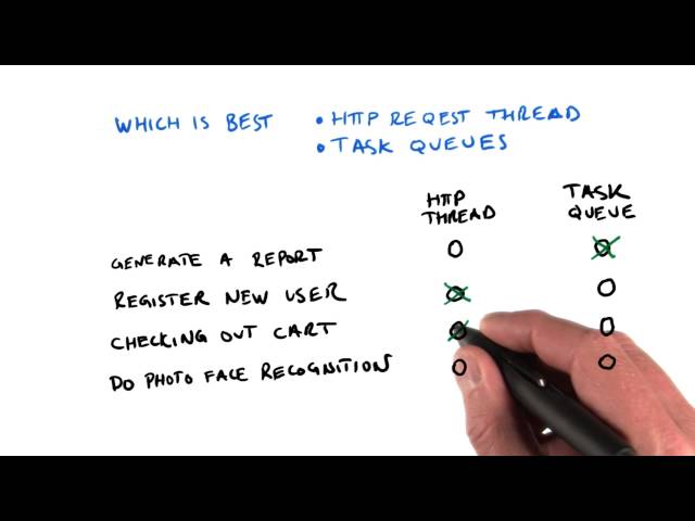 When To Use A Task Queue - Developing Scalable Apps with Java